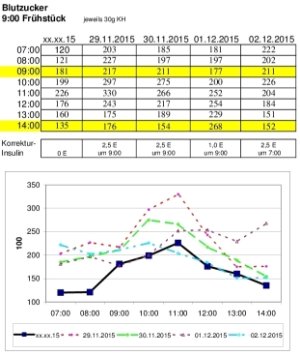 Frühstück Blutzucker Tabelle klein.jpg