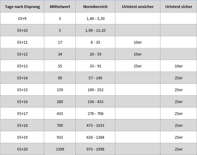 HCG-Tabelle-1.jpg